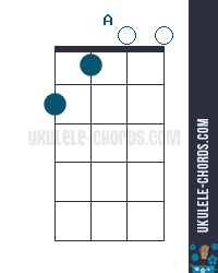 A Uke chord diagram