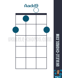 Aadd9 Uke chord diagram