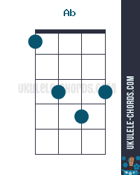 Ab Uke chord diagram (position # 2)