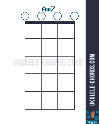 Am7 Uke chord diagram