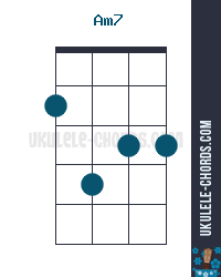 Am7 Uke chord diagram (position # 2)