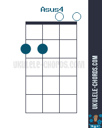 Asus4 Uke chord diagram