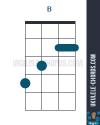 Uke chord diagram