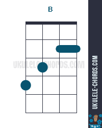 B Uke chord diagram
