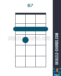 B7 Uke chord diagram