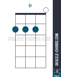 D Uke chord diagram