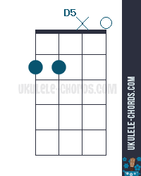 D5 Uke chord diagram