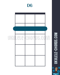D6 Uke chord diagram