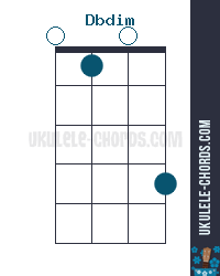 Dbdim Uke chord diagram