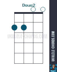 Dsus2 Uke chord diagram