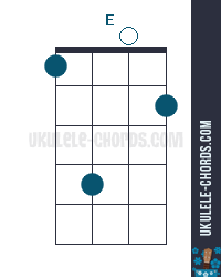 E Uke chord diagram