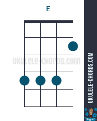 E Uke chord diagram (position # 2)