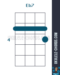 Eb7 Uke chord diagram