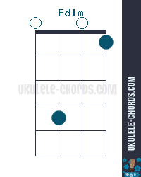 Edim Uke chord diagram