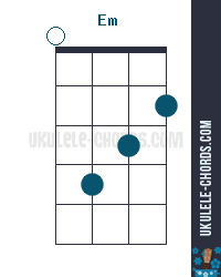 Em Uke chord diagram