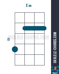 Em Uke chord diagram (position # 4)