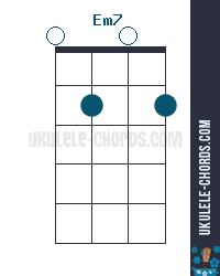 Em7 Uke chord diagram