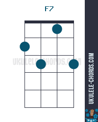 F7 Uke chord diagram