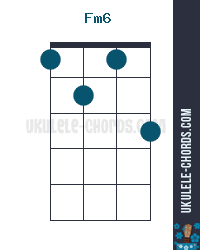 Fm6 Uke chord diagram