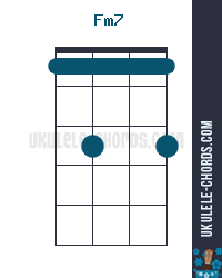 Fm7 Uke chord diagram