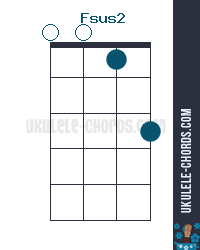 Fsus2 Uke chord diagram