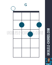 G Uke chord diagram