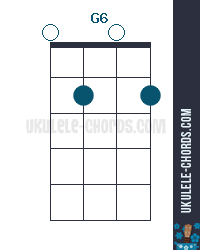 G6 Uke chord diagram