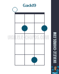 Gadd9 Uke chord diagram