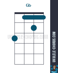 Gb Uke chord diagram