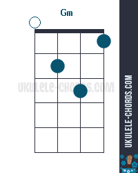 Gm Uke chord diagram