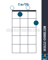 Em/Db Uke chord diagram
