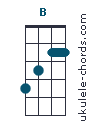 Uke chord diagram : B (#1)