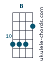 ... own b ukulele chord using the following notes b perfect unison 0 half