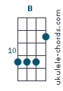 Ukulele Chord (position # 3)