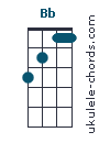 Uke chord diagram : Bb (#1)