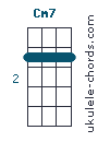Uke chord diagram : Cm7 (#1)