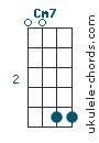 Cm7 Uke chord diagram (#2)