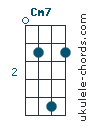 Cm7 Uke chord diagram (#3)