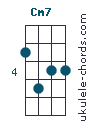 Cm7 Uke chord diagram (#4)