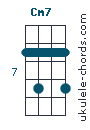Cm7 Uke chord diagram (#5)
