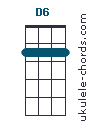 Uke chord diagram : D6 (#1)