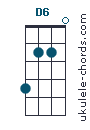 D6 Uke chord diagram (#2)