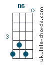 D6 Uke chord diagram (#3)