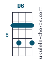 D6 Uke chord diagram (#4)