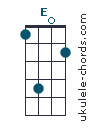 Uke chord diagram : E (#1)