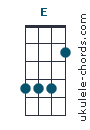E Uke chord diagram (#2)
