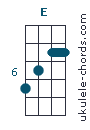 E Uke chord diagram (#4)