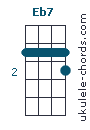 Uke chord diagram : Eb7 (#1)