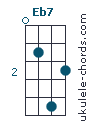 Eb7 Uke chord diagram (#2)