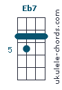 Eb7 Uke chord diagram (#3)